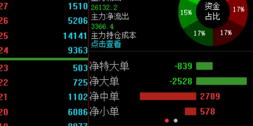 股票配资中的舆情大数据分析与杠杆择时