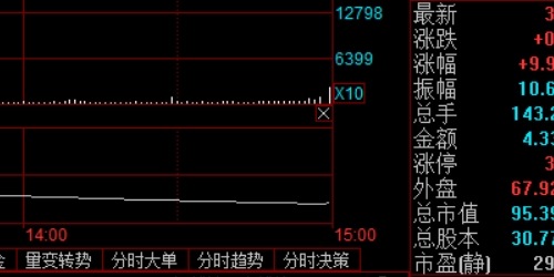 基金投资与股票投资，哪种更适合普通投资者？