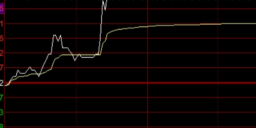 配资开户全面解析，让投资变得简单又高效