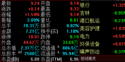 高频交易在股票配资中的陷阱与突破