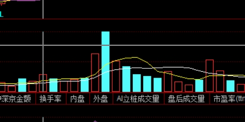 更高收益的秘密：场外配资的最佳实践