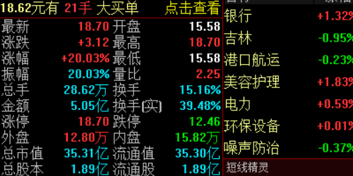 为什么越来越多人选择配资公司进行投资