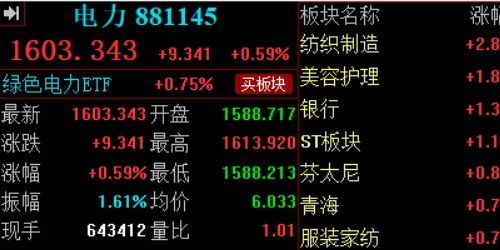 高收益投资从在线配资平台开始！